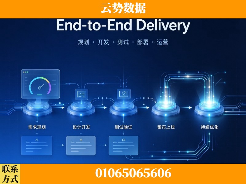 临汾-End-to-End Delivery